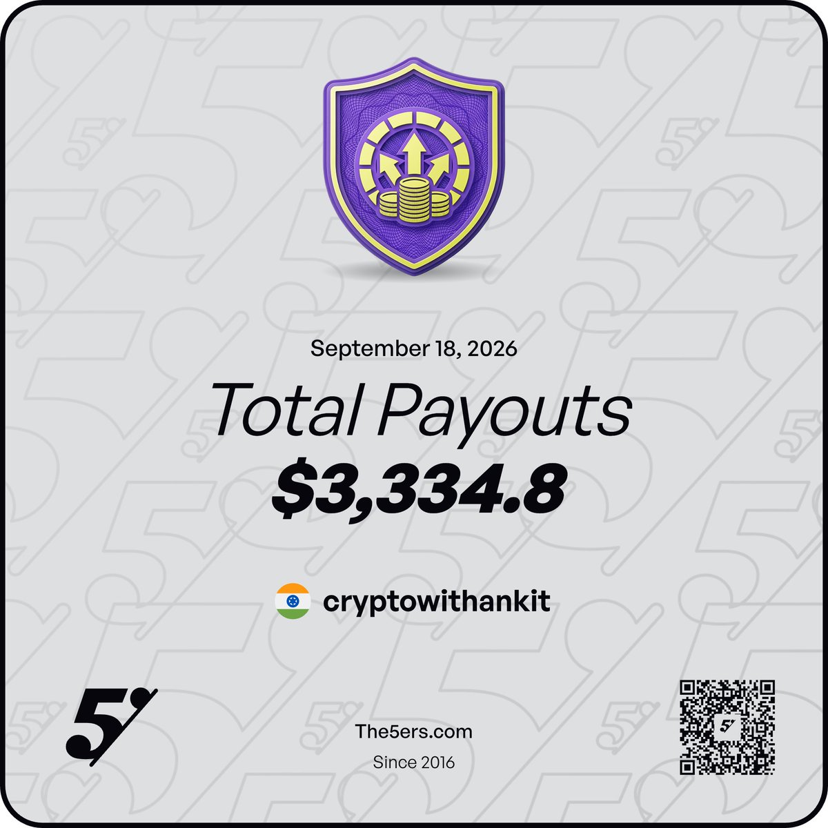 Cryptowithankit's tweet photo. Spent $358 on @the5erstrading @the5ersIndia and have received approximately $3,334 in payouts so far.

That’s over 9 times what I paid, with roughly $2,976 left after subtracting the initial cost. Pretty happy with that decision 😂

Honestly it's the best plan they have right now. The pricing makes sense, the rules are fair, and it gives you room to actually trade instead of panicking about every small drawdown.

There’s always a lot of talk about account sizes in prop trading, but the number I care about most is how much actually reaches my bank account.

$358 spent → ~$3,334 received.

More to come, hopefully 🤞
