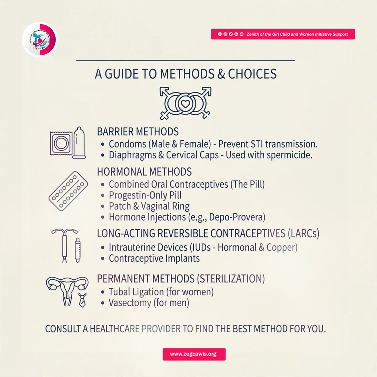 zegcawis's tweet photo. Contraception allows individuals and couples to make informed decisions about whether and when to have children and how to plan their families.
#ZEGCAWIS #WorldContraceptionDay2026 #NoBarriersJustChoices #ContraceptiveAccessNow #FamilyPlanning #ReproductiveHealth #InformedChoices https://t.co/mON2GfEURl