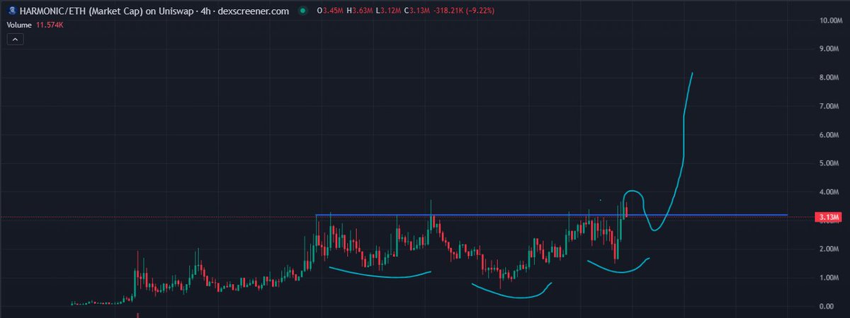 HussyCrypto01's tweet photo. Breakout ✔️
Restest 🚧
Then ⬆️🆙

@HarmonicAgents robinhood:0xdee52f2ab639b6942b0d0f0565400b93b7a0fbe5 https://t.co/kzqW0ulsuT