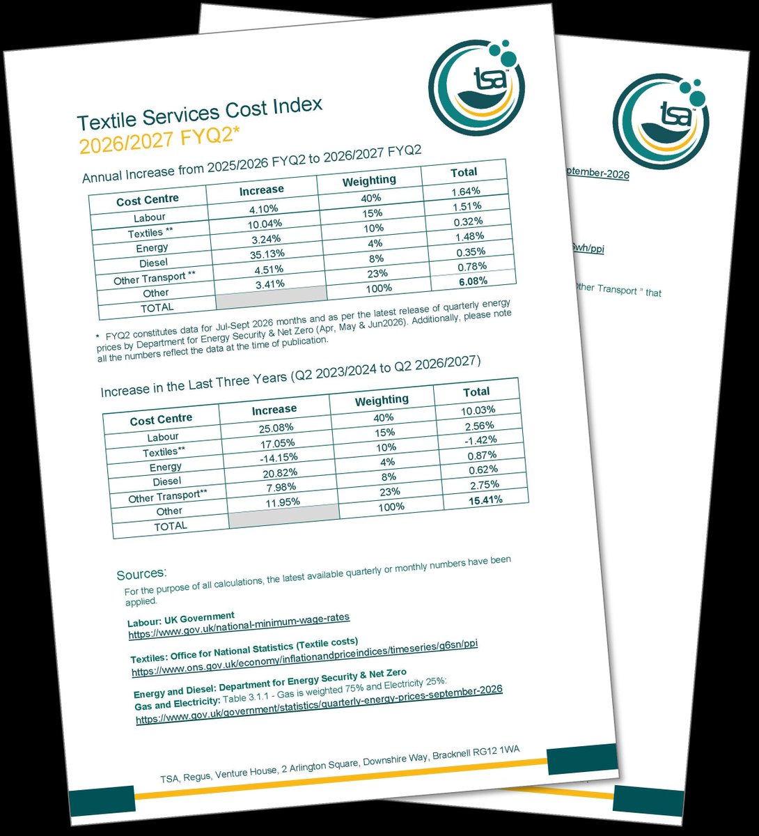 TextileServices's tweet photo. The latest Textile Services Cost Index (TSCI) for 2026/2027 FYQ2 is now live on the TSA website!

Please find more information here: https://t.co/3nbEEGNFy2

#textileservices #laundry #costindex #hospitality #healthcare #workwear https://t.co/e647nzjwDL