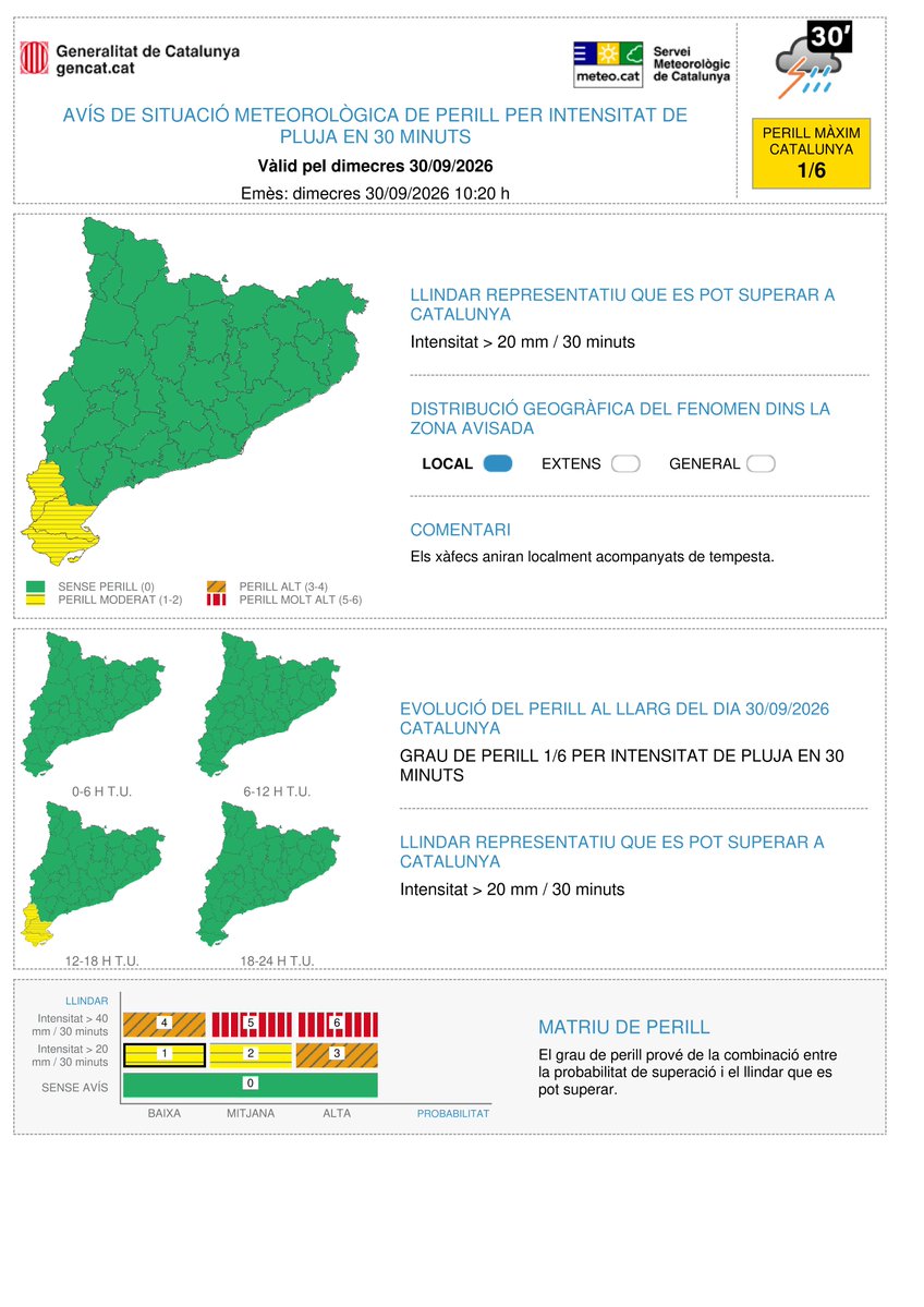 meteocat's tweet photo. ⚠ Actualitzat l'avís de situació meteorològica de perill (#avisosSMP) per intensitat de pluja⚠

📆 De dc. 14:00 h a dv. 14:00 h
🌧️ Possibilitat de precipitació > 40 mm / 30 minuts
🟠 Grau de perill màxim:  4/6
➡ Afectació: Local

⏲️Hora local (h) = TU +2 https://t.co/jrGpHw2lWL