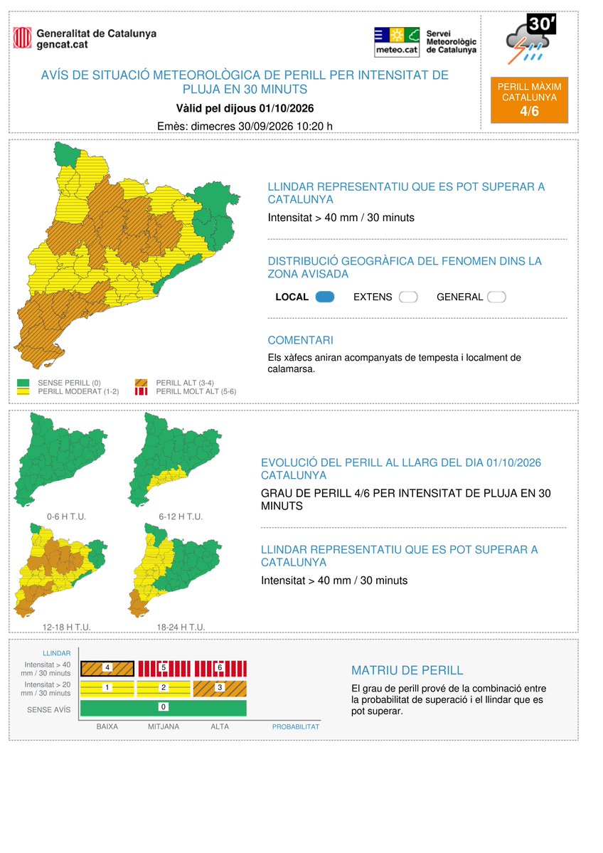 meteocat's tweet photo. ⚠ Actualitzat l'avís de situació meteorològica de perill (#avisosSMP) per intensitat de pluja⚠

📆 De dc. 14:00 h a dv. 14:00 h
🌧️ Possibilitat de precipitació > 40 mm / 30 minuts
🟠 Grau de perill màxim:  4/6
➡ Afectació: Local

⏲️Hora local (h) = TU +2 https://t.co/jrGpHw2lWL