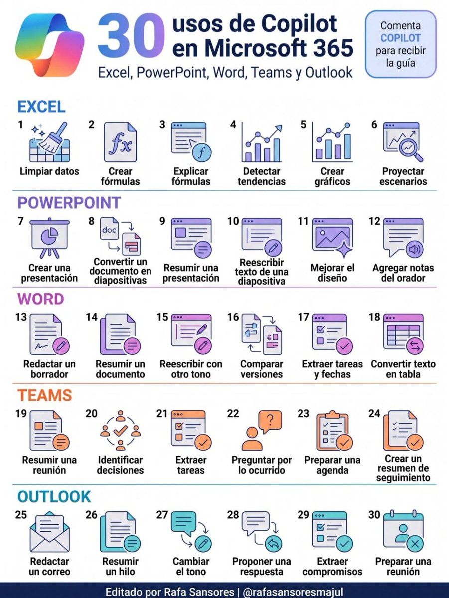 juangaleanorey's tweet photo. 30 USOS DE COPILOT EN OFFICE 365  ⬇️ https://t.co/k5P7eQamtu