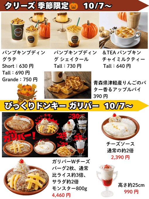 A Japanese promotional flyer for Tully's Coffee featuring a seasonal Pumpkin lineup starting 10/7, including Pumpkin Pudding (Short 630円, Tall 690円, Grande 750円), Pumpkin Pudding Shake Cool (Tall 730円), and Pumpkin Chai Milk Tea (Tall 640円), plus a 390円 Apple Pie using apples from Aomori Tsugaru. The bottom section showcases a "Bikkuri Donkey Gulliver" collaboration also starting 10/7, highlighting jumbo-sized burgers and items like the Cheese Sauce Burger (2,390円), W Cheese Burger with triple meat and double cheese (4,460円), and a ~25cm tall strawberry drink (990円).