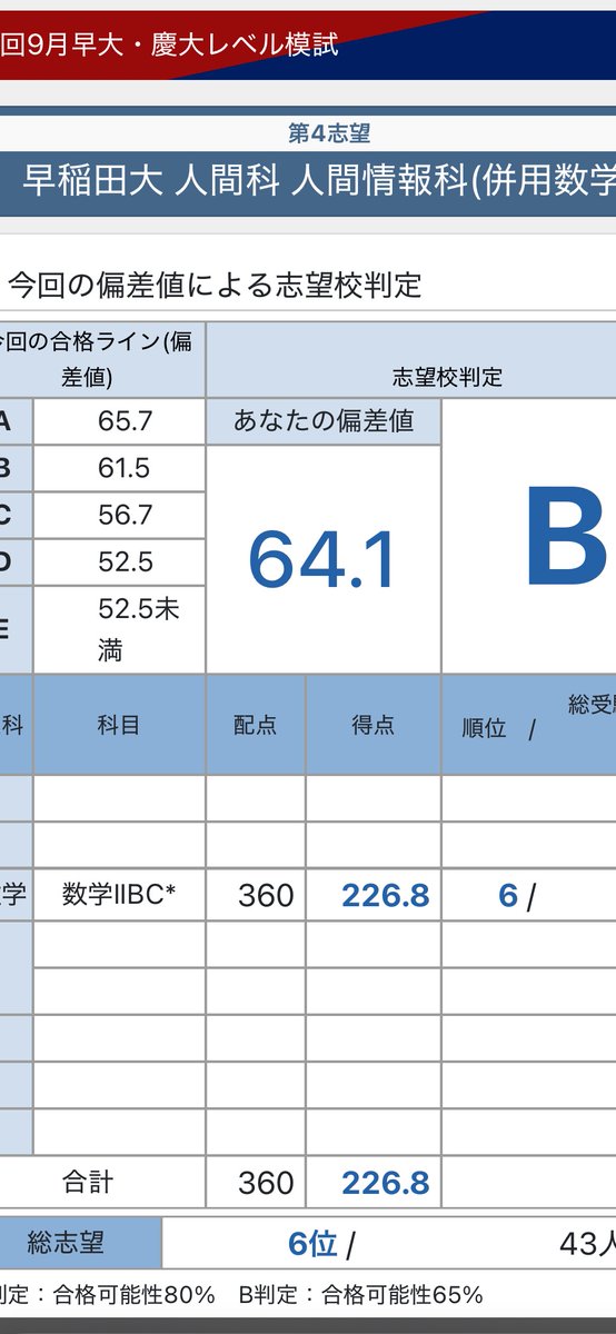 Ne1SCVPSg063463's tweet photo. 人間科学ちょろ https://t.co/hb0RyXtq3D