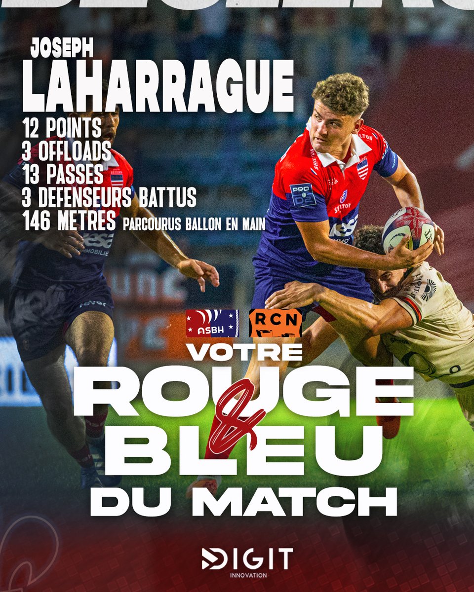 ASBHOfficiel's tweet photo. 🔴🔵 𝗟𝗲 𝗥𝗢𝗨𝗚𝗘 &amp; 𝗕𝗟𝗘𝗨 𝗱𝘂 𝗺𝗮𝘁𝗰𝗵 𝗮𝘃𝗲𝗰 𝗻𝗼𝘁𝗿𝗲 𝗽𝗮𝗿𝘁𝗲𝗻𝗮𝗶𝗿𝗲 Digit innovation
Cette semaine, Joseph Laharrague est élu Rouge &amp; Bleu du match à l’issue du derby face à Narbonne grâce à vos votes  ! 🔴🔵👏 #AquiEsBesiers https://t.co/LY5eavGuYp