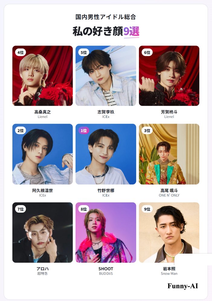 kris_amida's tweet photo. ぴったしカンカンじゃないの。すごい。 

私の国内男性アイドル総合好き顔9選 
1位 竹野世梛 
2位 阿久根温世 
3位 高尾 颯斗 
4位 高桑真之 
5位 志賀李玖 
6位 芳賀柊斗 
7位 アロハ 
8位 SHOOT 
9位 岩本照
#国内男性アイドル好き顔TOP9 https://t.co/M1kADGXpeu