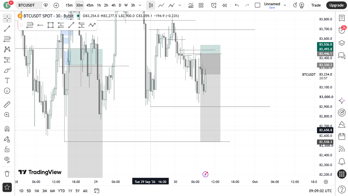 jackulaTes's tweet photo. BTC USD wahala. God abeg https://t.co/0QsB56molD