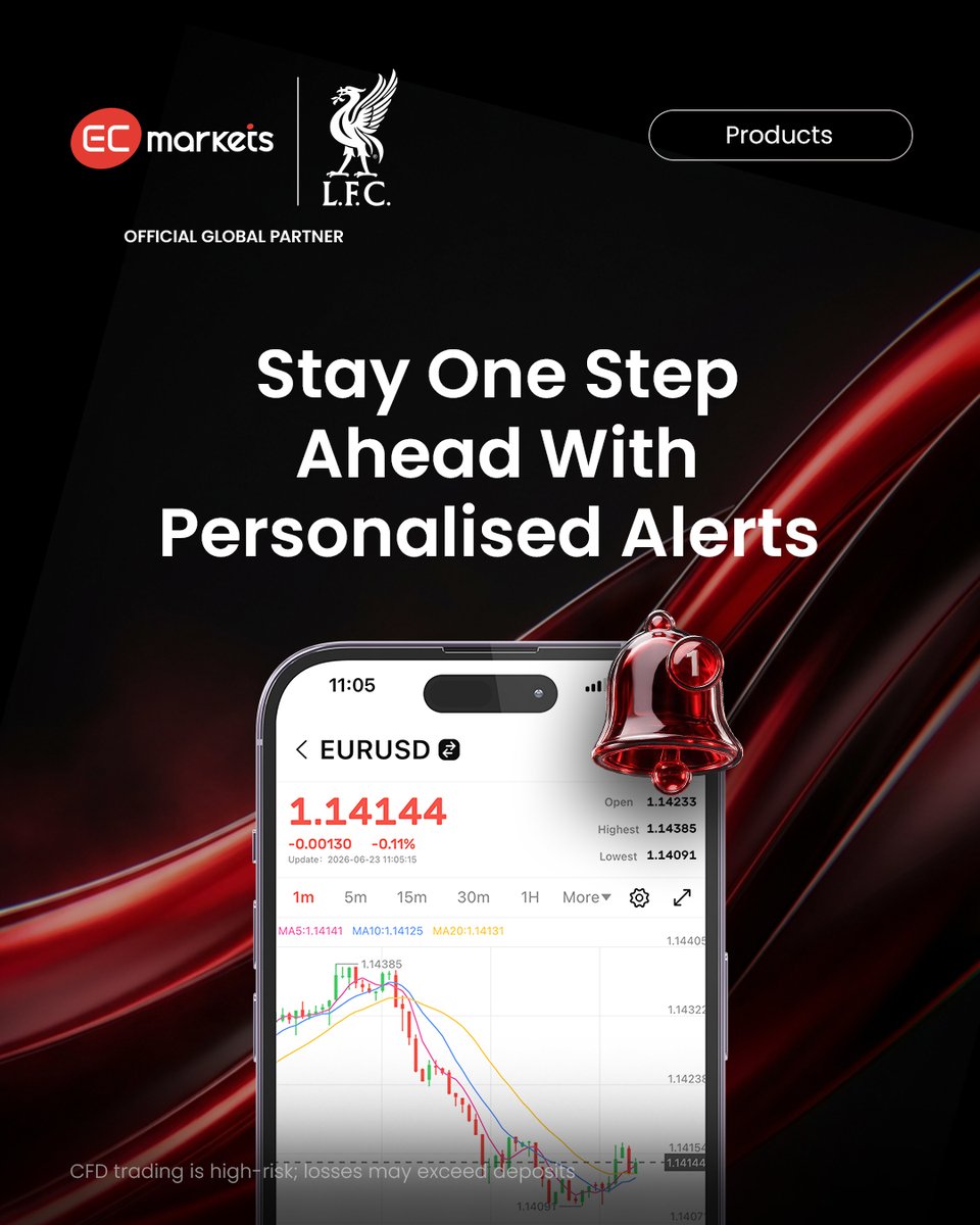EcmarketsGlobal's tweet photo. Still checking the charts every five minutes? 👀
Set #personalisedalerts instead.
Download the #ECApp today 👉 https://t.co/Nbaj08Kk0M
#ECMarkets #AlwaysConnected #TradingApp #Forex https://t.co/hJJyxu2aC3