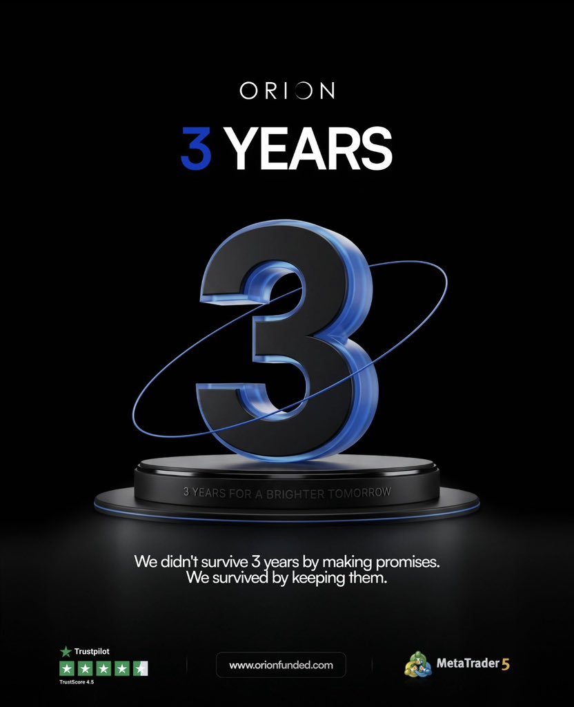 XAUSCALER's tweet photo. Most prop firms don’t survive 3 years.

​@orionfundedcom made it because they deliver on their word and back their traders consistently.  

​3 years down 🔥
​Who's stepping up next? 👇 https://t.co/3HATpWXwEJ