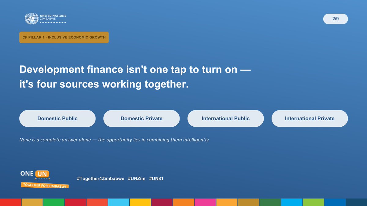 UNZimbabwe's tweet photo. 2/9 The real innovation isn't finding a new pot of money β it's using what already exists catalytically, so public resources unlock private investment rather than substitute for it.
@UNDPZimbabwe @AyodeleOdusola
#Together4Zimbabwe #UNZim #UN81 https://t.co/GHI747eR6k