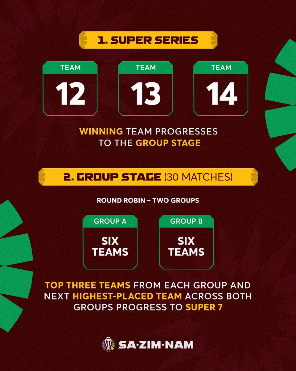 ICC's tweet photo. Your guide to the new Men's @cricketworldcup format for the 2027 edition in South Africa, Zimbabwe and Namibia 🏆

Stay tuned to ICC channels as we prepare to launch the full ICC Men's #CWC27 match schedule on October 1, with fans able to enter the ticket ballot at the same time 🎫

More on the format ➡️ https://t.co/8wKAazzwsQ