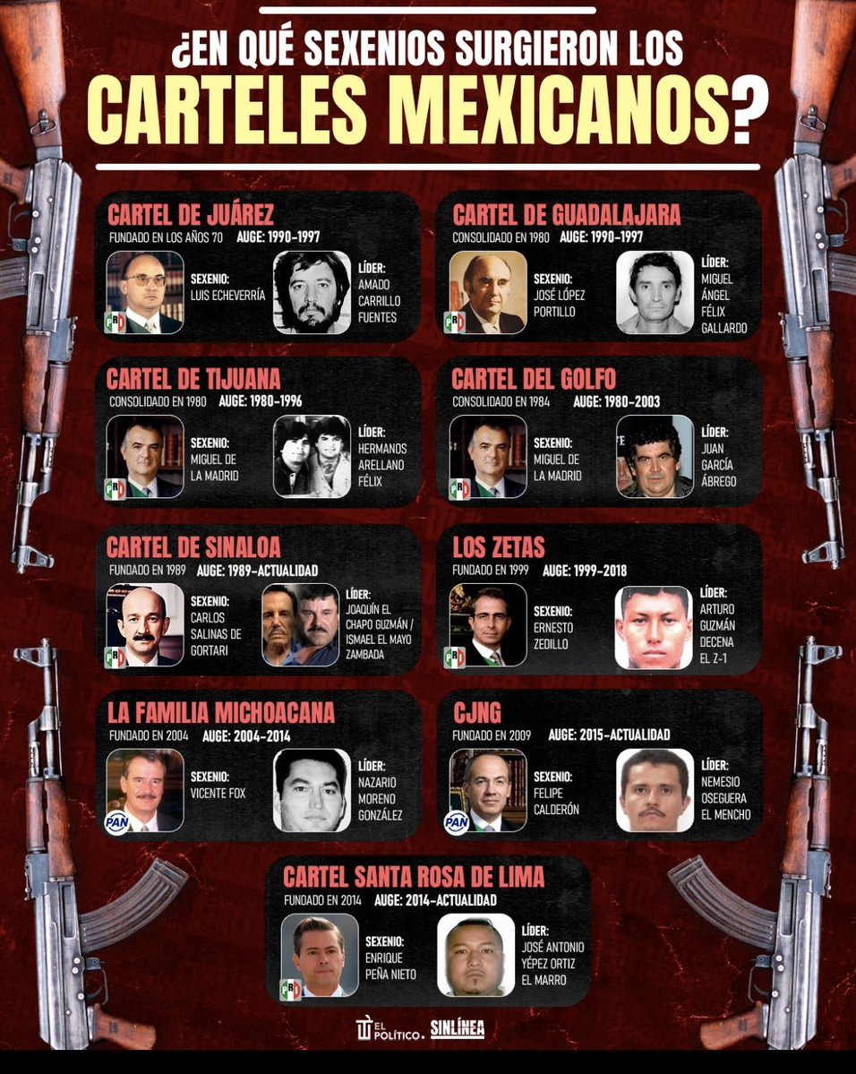 davidroixiusa's tweet photo. @clonjose51 @AristeguiOnline Te refieres a estos narcopoliticos https://t.co/RboH1uPeSc
