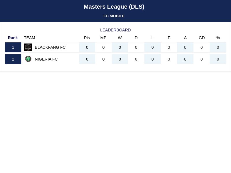 MastersLeague5's tweet photo. @fpl_TCK Wow 

I’m inviting you bro to join my FC mobile league tournament https://t.co/TyxO70wCOn