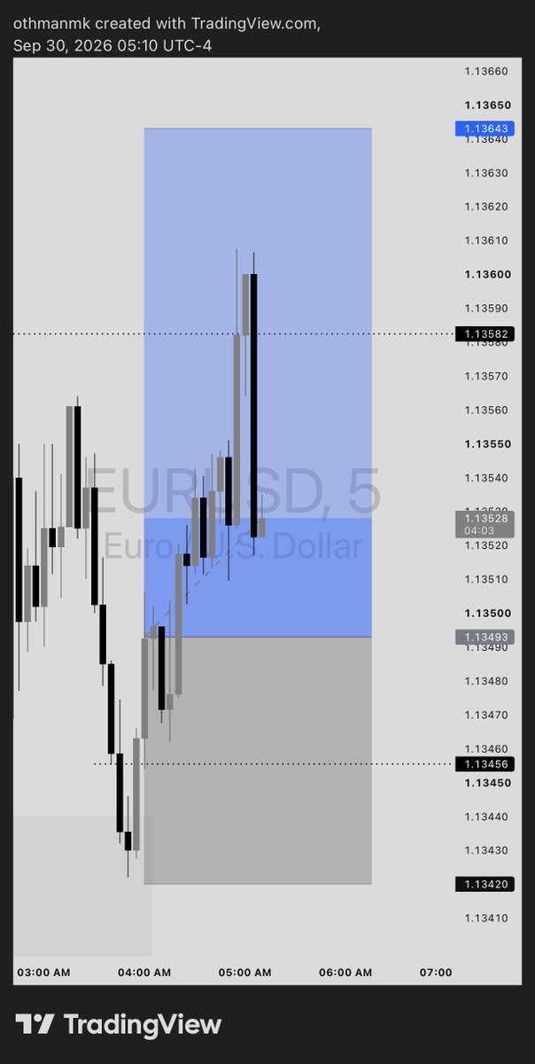 usman_maishanu5's tweet photo. Break even #EURUSD https://t.co/2LrXSBaIGS