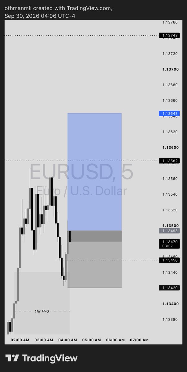 usman_maishanu5's tweet photo. Break even #EURUSD https://t.co/2LrXSBaIGS