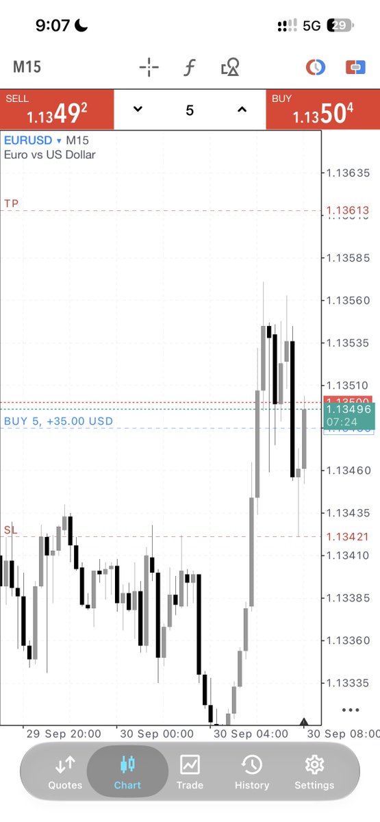 usman_maishanu5's tweet photo. Break even #EURUSD https://t.co/2LrXSBaIGS