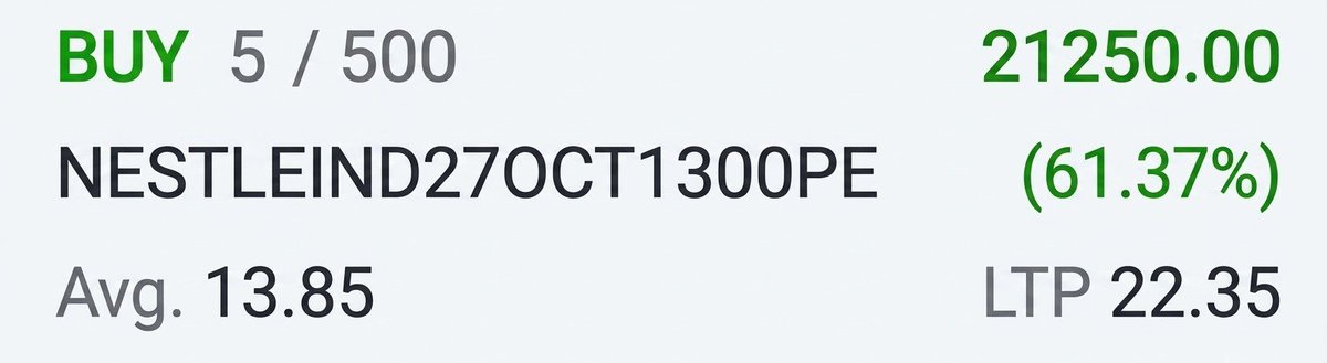 TradeYogiz's tweet photo. Current Status of Yesterday's Trade: https://t.co/n0SYFTAaEL