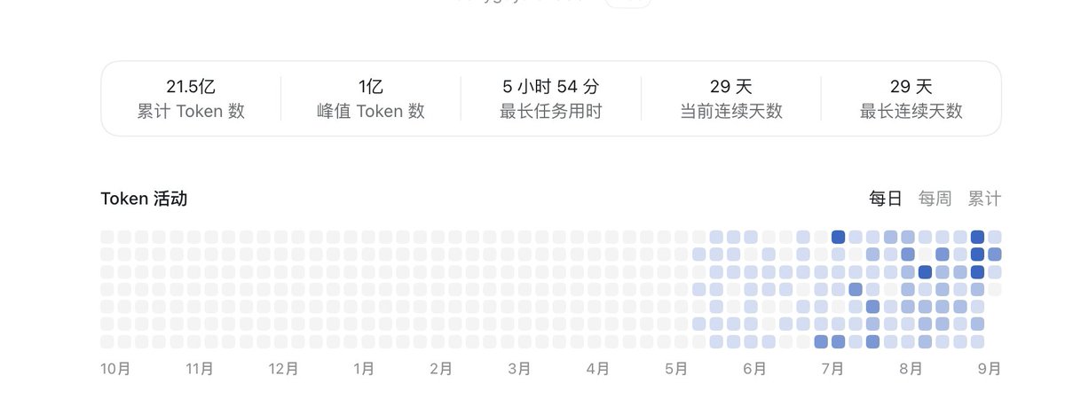 alexzbase's tweet photo. 连续4个月中高强度的使用AI ，最近两天我进入困顿状态。一是身体比较疲惫 ，时有熬夜使用Agent；二是不知道跑什么主线内容，缺乏项目正反馈。

今天我将自己当下这个状态与Chatgpt交流，它向我提了一个很重要的问题：如果明天AI就消失，你依然想做什么？ https://t.co/lZFaVp2e5g