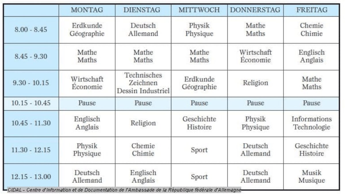 jmusulmans2's tweet photo. Ça bande sur le modèle économique allemand mais en Allemagne 🇩🇪 les gamins ne font pas 8h-18h. Ils ont du temps l’après midi pour le sport, les loisirs, etc. 
#lycees #lyceens #blocuslycees #blocus https://t.co/wOJIuuAsbq