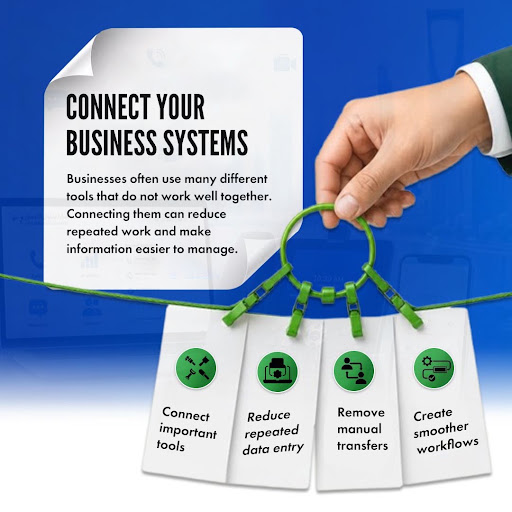 ABakran43948's tweet photo. Connect your business systems to reduce repetitive work, improve team collaboration, and make information easier to manage. Better-connected tools create smoother workflows and help teams work more efficiently.

#AhmedBakran #TechLeadership #Entrepreneurship #SoftwareEngineering https://t.co/0Z7HU2bvf5