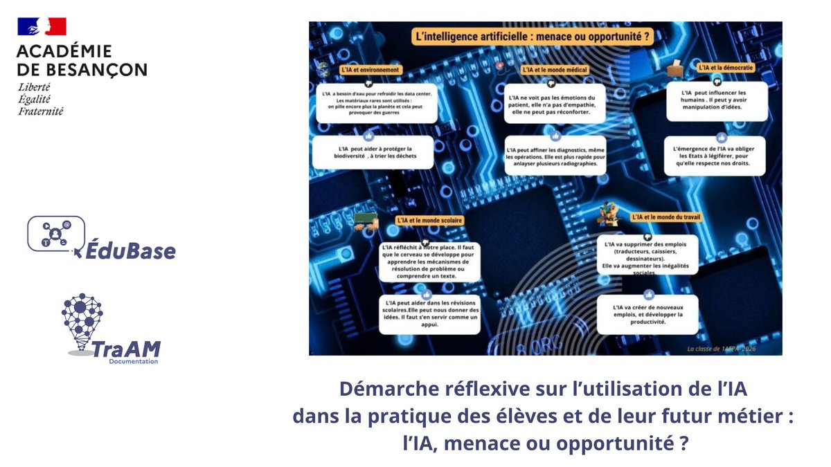 DOC_edu_num's tweet photo. [#Edubase | #TraAM #Documentation 2025-26] 
🤖💡 Une proposition pédagogique de @acbesancon pour amener les élèves à réfléchir aux usages de l’IA dans leurs pratiques et leurfutur métier : l’IA, menace ou opportunité ? 🔎💬
👉 https://t.co/4mpXDPXauC https://t.co/Qa7AxthoLL