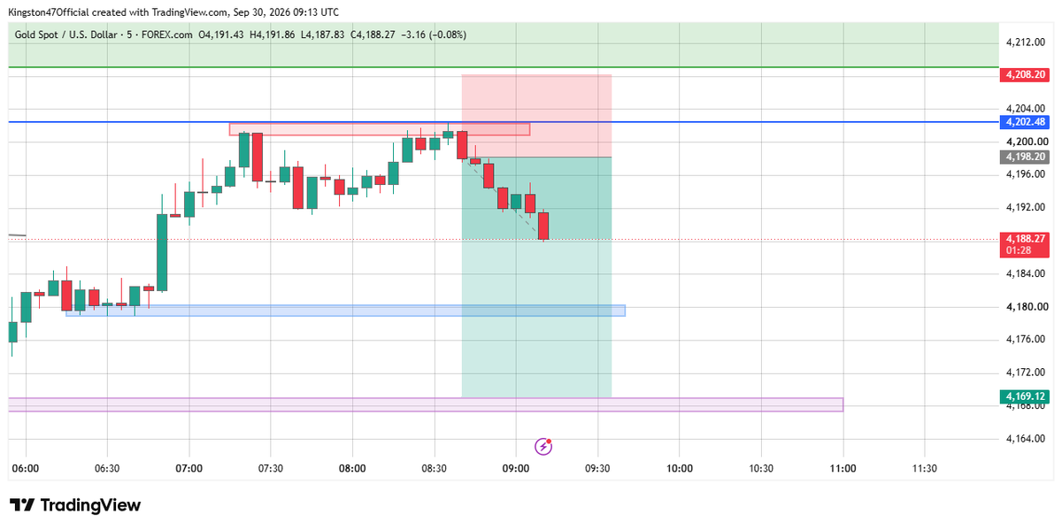 XAUPrimeInsight's tweet photo. Boom! +100 PIPS secured on this runner 🚀🔥

Precision entries, zero guesswork. Lock profits and trail stops.

Catch the next move with us Join Now: 🔗 https://t.co/4jyObXVdwM

#Gold #ForexSignals #PriceAction #XAUUSD https://t.co/2WKHUINYqx