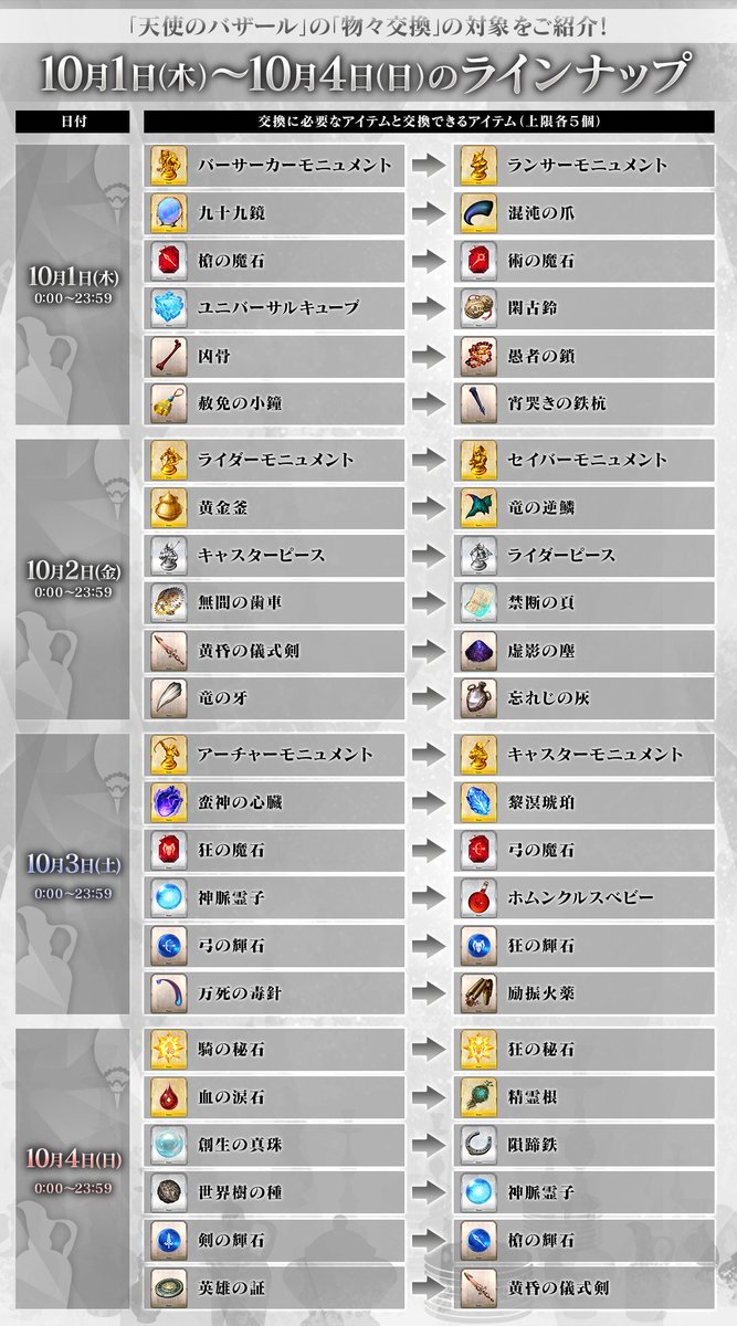fgoproject's tweet photo. 【カルデア広報局より】 
「アズライールの廟」より利用できる「天使のバザール」の「物々交換」のラインナップをご紹介！
10月1日(木)0:00～10月7日(水)23:59までのラインナップをお知らせいたしますので、交換の予定をたてる際にご活用ください。

「物々交換」で交換できるアイテムは毎日0:00に更新されますので、お目当てのアイテムが登場した際はご利用をお忘れなく！

#FGO