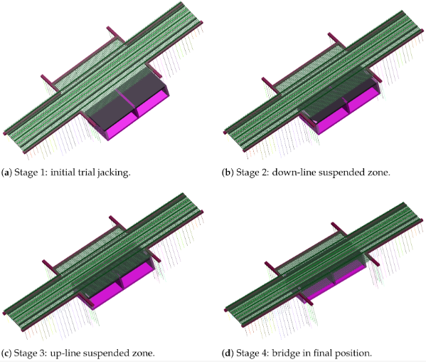 CivilEng_MDPI's tweet photo. 🔬 New paper in @CivilEng_MDPI!🏗️

📌 Frame-bridge jacking beneath an operating heavy-haul railway: structural support transfer and dynamic response across construction stages.

📚 Read more: https://t.co/uWMUgZYsuc

#CivilEngineering #BridgeEngineering #RailwayEngineering https://t.co/F80skECtGJ