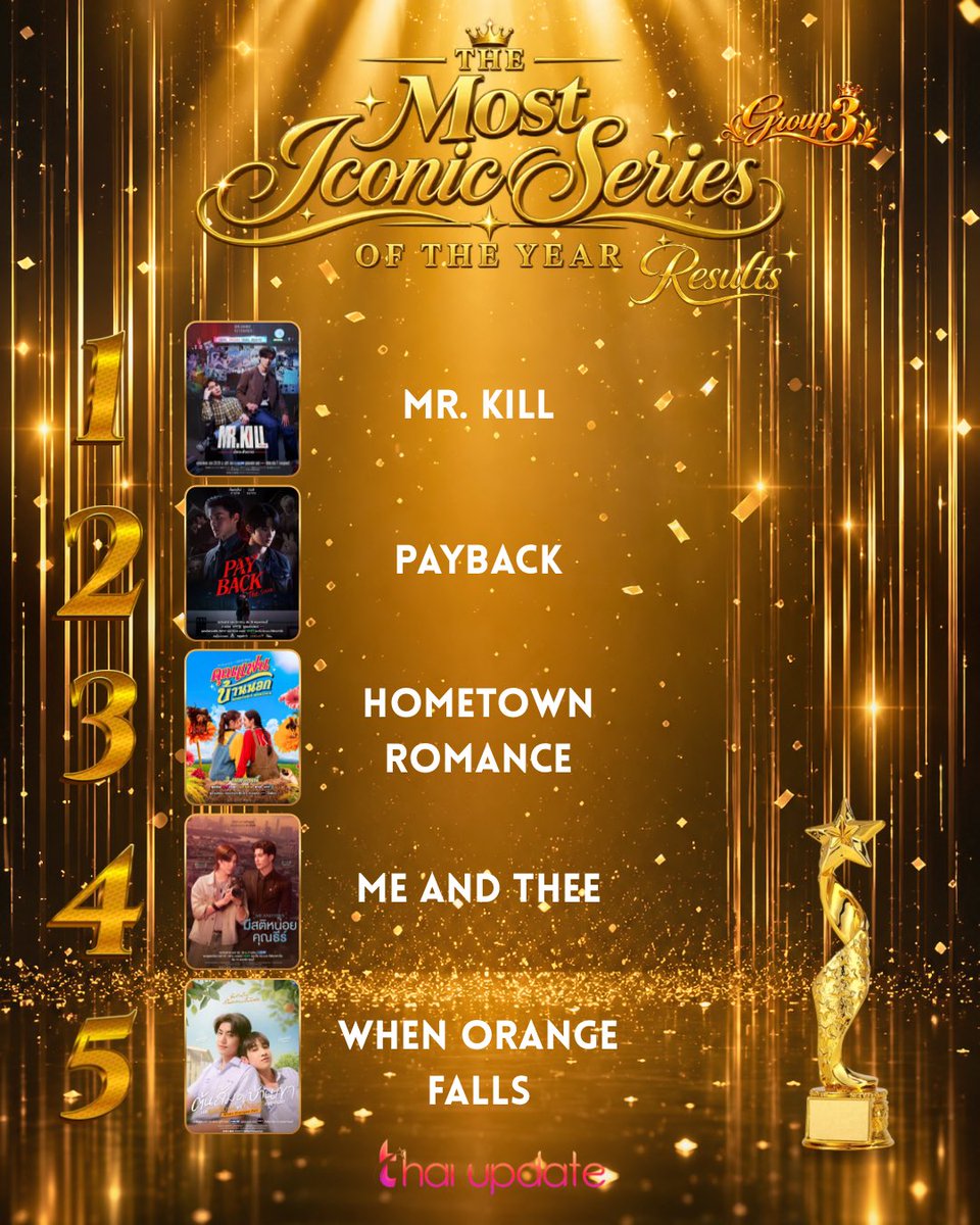 thaiupdate2021's tweet photo. [Results] “The Most Iconic Series of The Year” — Group 3

More Info 👉🏻 https://t.co/TkUdmc4v72 

Top 5 🏆 

1. Mr. Kill #dewtee
2. Payback #ToptapMinlee
3. Hometown Romance #LMSY
4. Me and Thee #PondPhuwin
5. When Orange Falls #AlmondProgress 

#thaiupdate2019 
#thaiupdateawards2026