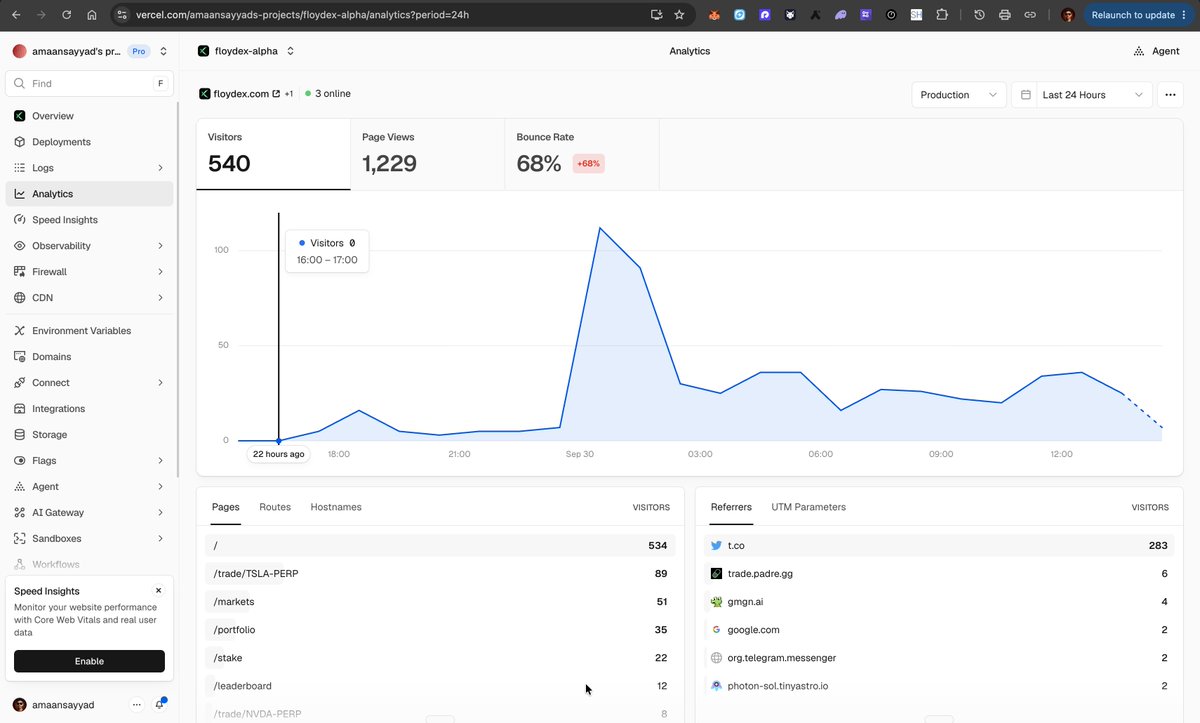 floydex_com's tweet photo. Stats of the last 24 hours?

Desk:
- 540 visitors
- 1,229 page views
- 10+ country visitors
- 22% from USA
- half from CT

Token
- $26K MC, very low 10x from here.
- +776% since launch
- $96K volume 
- 1.8K txns
- 520 traders
- 114 holders
- 87% bonding

$TSLA perps got smoked on the desk.
Stake is live. Fee utility live.

$FLOYDEX CA: 2PuJ8eLNWeHLhG5YR5SD4mNwkQGduBiW2CWPuYq3vUPy

https://t.co/FUCoKX0slo