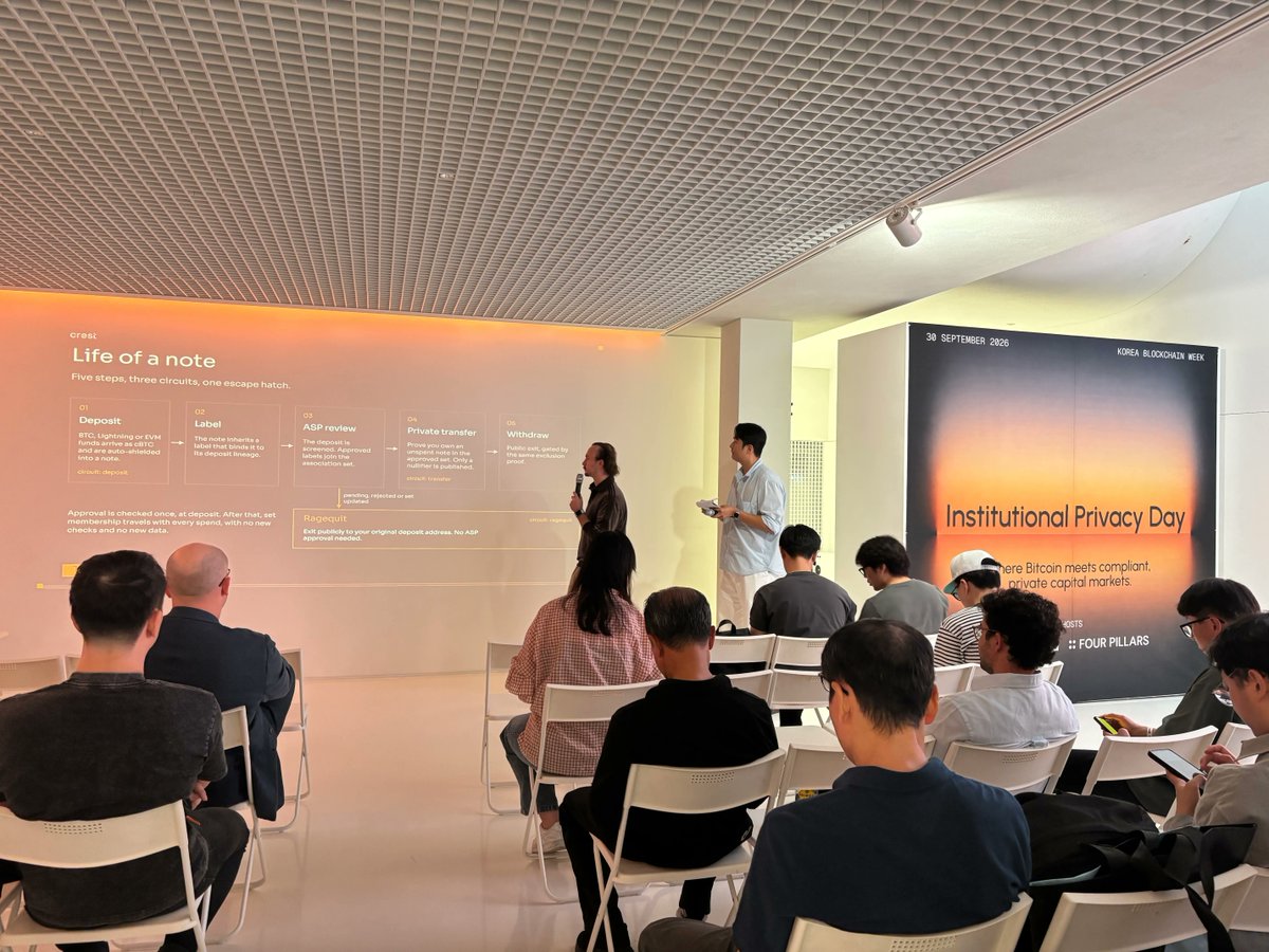 citrea_xyz's tweet photo. Thank you for showing up!

We covered it all:
- Privacy requirements for regulated-capital
- What privacy teams are currently building
- Practical and usable Bitcoin privacy

Citrea's next chapter is coming:
Private BTC for all https://t.co/ui8ulDqc72