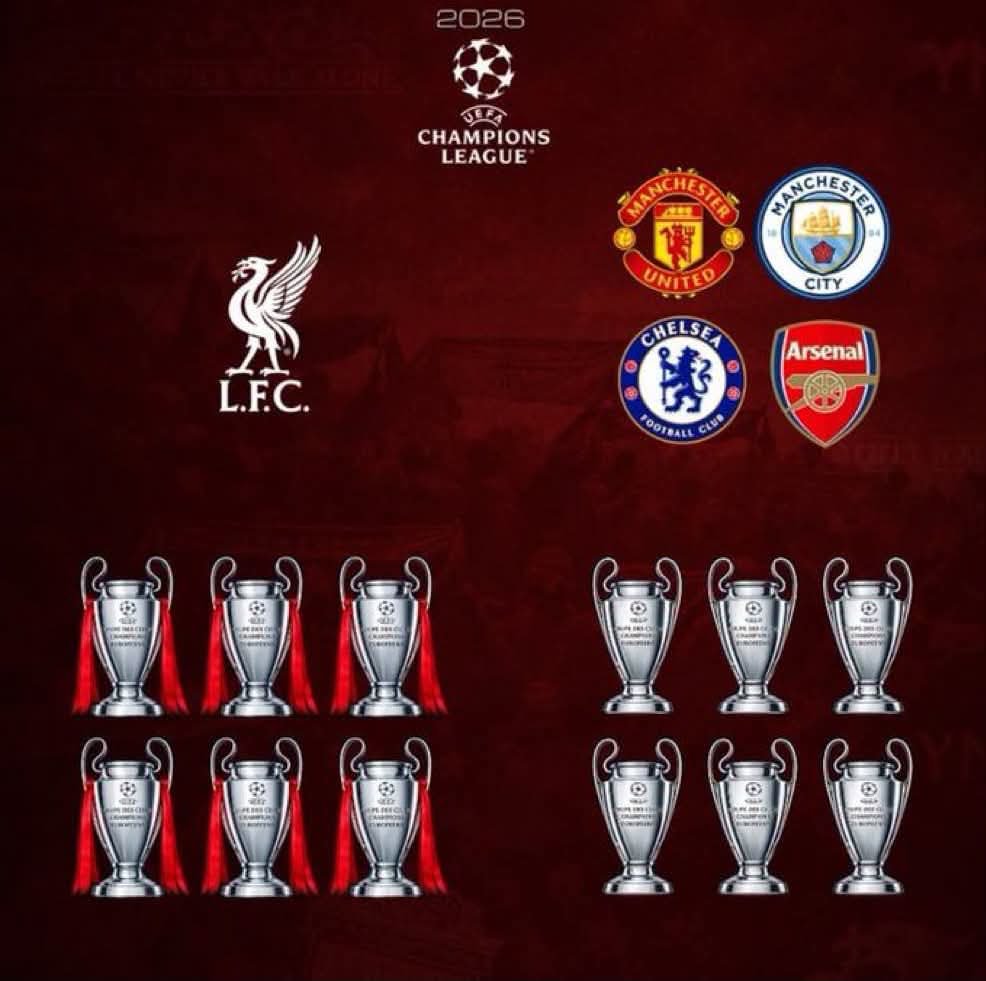 Muktar2003's tweet photo. Waking up everyday as I Liverpool fan is my biggest routine 💪✌️❤️ #Lfc #championsleague #Uefa https://t.co/9jvC71wnA3