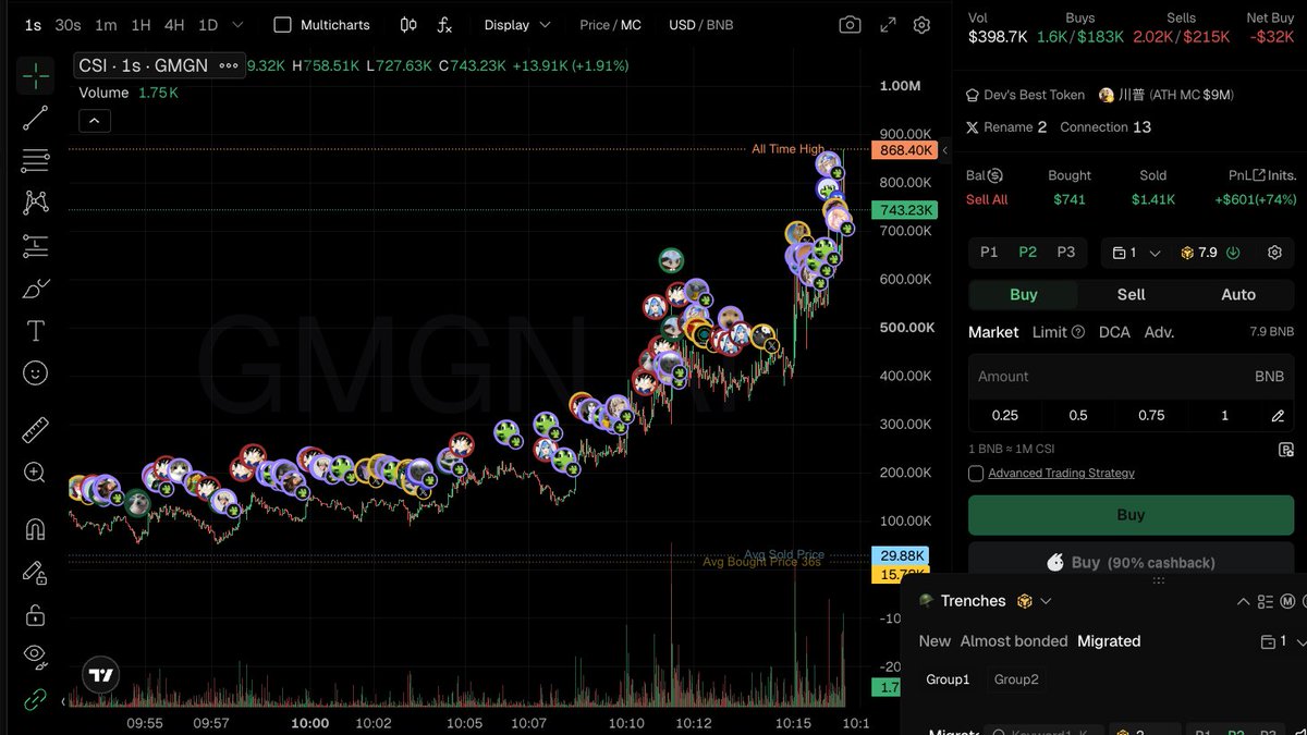0xWlck's tweet photo. Why do i trade like I'm poor 🔫 https://t.co/fHPYFTWLjD