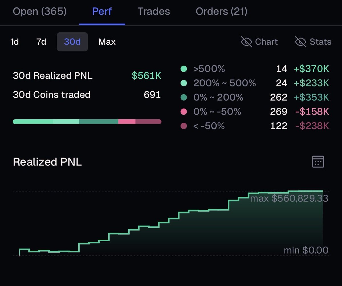 OnlyLJC's tweet photo. Generational September. 2.5m$ mixxed pnl.

Onchain up approx 1.5m$ (bit more with RH)
Up another 1m on my PUMP/SOL/ETH spot holdings (realised some of this aswell)

Bunch more unrealised but we don’t count it until it’s in SOL or USDC 

Beyond grateful. https://t.co/nAgRUaytzc