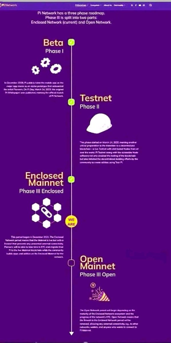 PiMigrate's tweet photo. 🚀 Beta → Testnet → Enclosed → Open Mainnet! 🌟

Pi Network continues its journey toward a utility-driven ecosystem. 💜🟣

Let’s build, connect &amp; grow together! 🚀

#PiNetwork #Mainnet #Utility #Ecosystem https://t.co/IT6jm4tVTu
