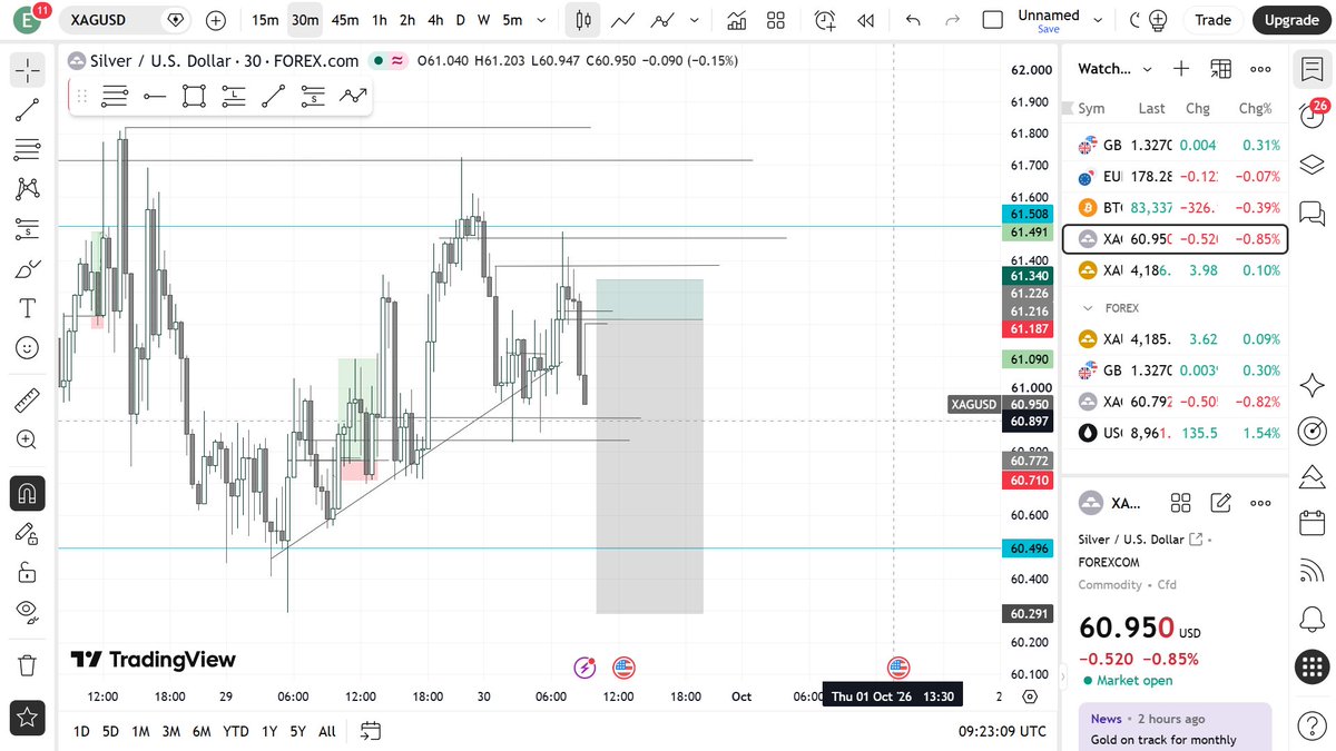 jackulaTes's tweet photo. XAG USD. https://t.co/izSlK2lxrV