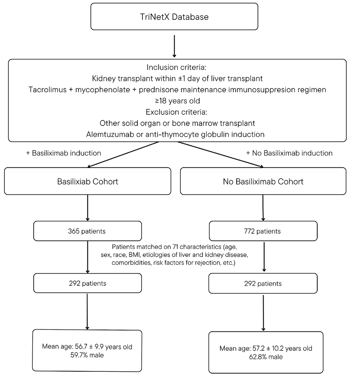 Antibodies_MDPI's tweet photo. Glad to share this paper @MediPharma_MDPI
"Evaluating the Role of Basiliximab Induction in Simultaneous #Liver–#Kidney #Transplantation: A Multicenter Propensity-Score-Matched #Analysis"
https://t.co/8zy0UYs2Ye https://t.co/GLUtIBgSZ2