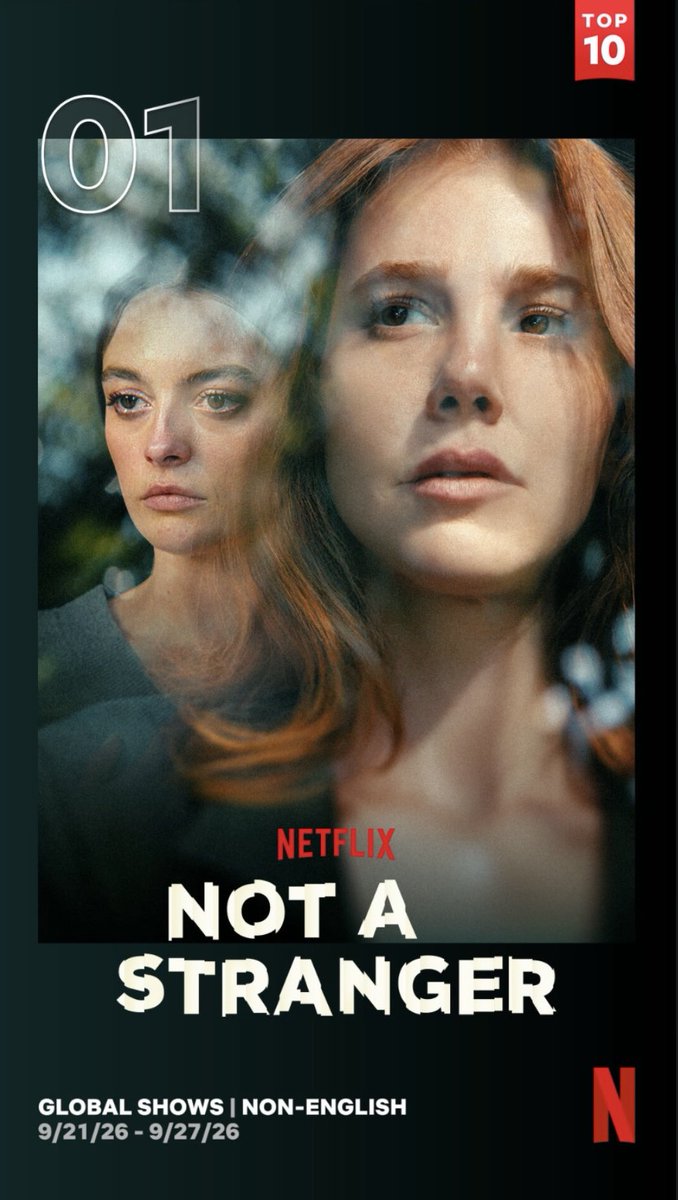 ufukergin's tweet photo. Dünya listelerinde zirve: Seni Tanıyorum! 🌍

Netflix’in İngilizce dışındaki diziler küresel listesinde 1 numaraya yükseldik. 21–27 Eylül haftasında 9,7 milyon görüntülenme ve 65,7 milyon saat izlenme 😍 Üstelik bu görüntülenme sayısı, listenin ikinci sırasındaki yapımın neredeyse iki katı. 

Türkiye’de ve 28 Ülkede zirvedeyiz. 80 ülkede Top 10 dayız ve en önemlisi Amerika’da listeye giren ilk Türk dizisi #SeniTanıyorum #NotaStranger  🇹🇷 @melisezenn 🧿💙