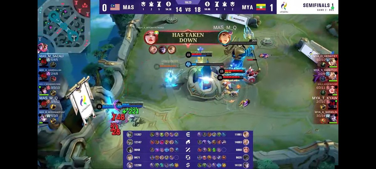 Txtmlbb_'s tweet photo. ASIAN GAMES

MAS 0-2 MYA https://t.co/M06ytUsLji