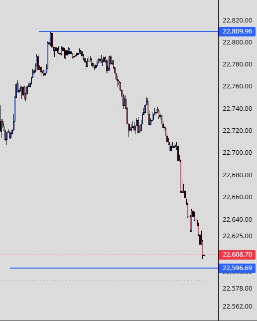 jitenpalkumar's tweet photo. Jab Niche hi Ana Tha , To Upar Kya Hum Sab Ka SL Lene Ko Aai Thi Meri Pyari Raani Nifty :)
#stockmarket #trading #nifty #nse #banknifty #bse #option #optiontrading #optionbuying #Optionselling #profit #gold #silver #crude #bitcoin #giftnifty #sensex #xauusd #xagusd #forextrading https://t.co/FiVx5F4H2y