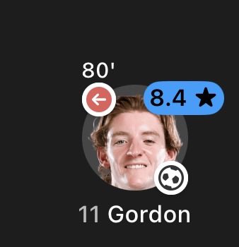 Iyiola200415's tweet photo. These are my players show me any of your players with this type of performance this week😜 https://t.co/sIEJLOAGL2
