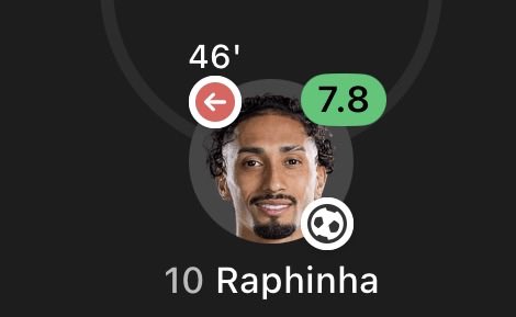 Iyiola200415's tweet photo. These are my players show me any of your players with this type of performance this week😜 https://t.co/sIEJLOAGL2