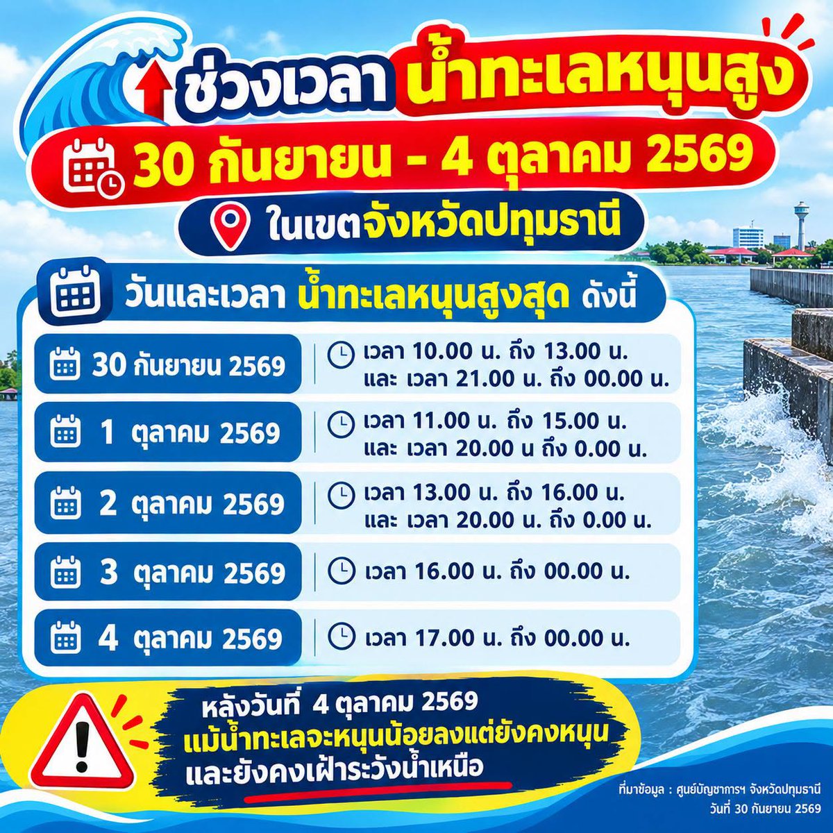 js100radio's tweet photo. ช่วงเวลา #น้ำทะเลหนุนสูง 30 ก.ย. - 4 ต.ค. 69 ในเขตจังหวัดปทุมธานี 🗓 วันและเวลา น้ำทะเลหนุนสูงสุด ดังนี้
.
30 กันยายน 2569 เวลา 10.00 น. ถึง 13.00 น. และ เวลา 21.00 น. ถึง 00.00 น.
.
1 ตุลาคม 2569 เวลา 11.00 น. ถึง 15.00 น. และ เวลา 20.00 น ถึง 0.00 น.
.
2 ตุลาคม 2569 เวลา 13.00 น. ถึง 16.00 น. และ เวลา 20.00 น. ถึง 0.00 น.
.
3 ตุลาคม 2569 เวลา 16.00 น. ถึง 00.00 น.
.
4 ตุลาคม 2569 เวลา 17.00 น. ถึง 00.00 น.
** หลังวันที่ 4 ตุลาคม 2569 แม้น้ำทะเลจะหนุนน้อยลงแต่ยังคงหนุน และยังคงเฝ้าระวังน้ำเหนือ **
.
ที่มาข้อมูล : ศูนย์บัญชาการฯ จังหวัดปทุมธานี

(Cr.เทศบาลนครรังสิต)