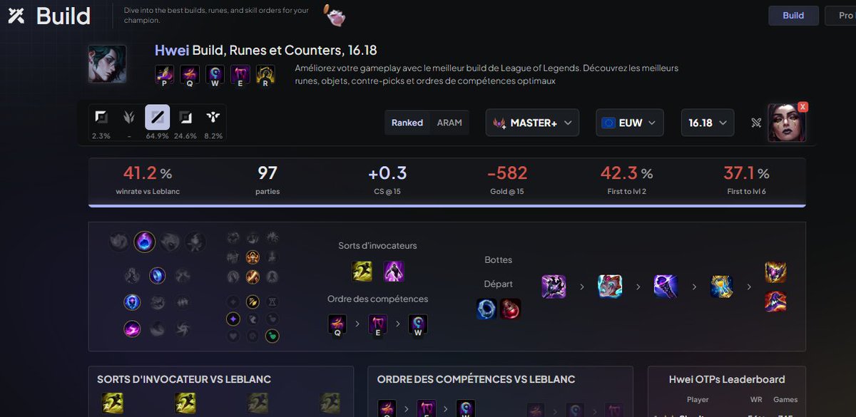 mnesiaaaa's tweet photo. @Pvblitoz @JoeBagarre mais bro, ton cas personnel est pas important - ce quon regarde cest la tendance.
ce que ca prouve ici cest que tes un meilleur hwei que la moyenne https://t.co/9aunYMNJuB