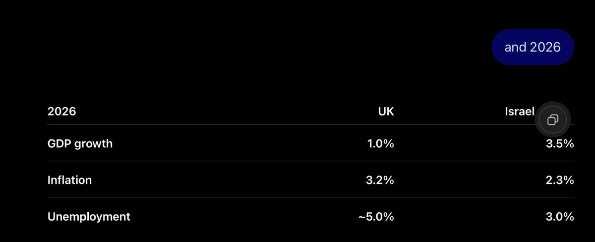 NoaYababa9386's tweet photo. @isthatyourdonk1 @YaronLeshe15051 @ShehabKhan @mehdirhasan @Ed_Miliband "change our supply"....? https://t.co/N7ScRT8W2R