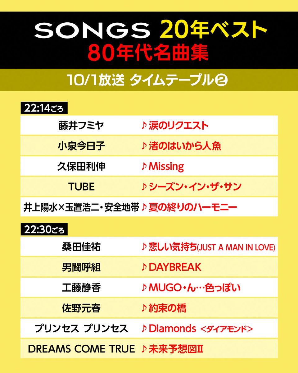 oricon's tweet photo. 📺️NHK『SONGS』80年代名曲集
⠀
あみん
杏里
井上陽水
男闘呼組
工藤静香
久保田利伸
桑田佳祐
小泉今日子
近藤真彦
坂本龍一
佐野元春
玉置浩二・安全地帯
TUBE
寺尾聰
DREAMS COME TRUE
原田知世
藤井フミヤ
プリンセス プリンセス
薬師丸ひろ子
⠀
🎤楽曲&タイムテーブル
https://t.co/rHfSejB5Im
⠀
#SONGS