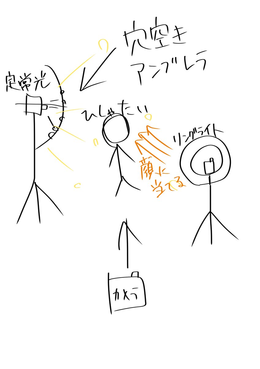 aoharu1365's tweet photo. わたしが定常光が好きな理由👇

定常光でちゃんとライティング組めば、スマホで撮っても綺麗に撮れるから🤩⚠︎cos https://t.co/y2KlKVBgI7