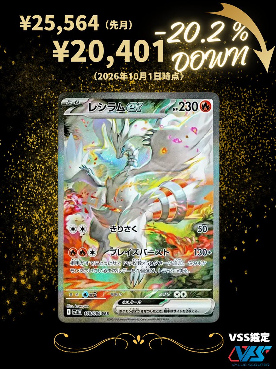 VSS_Japan's tweet photo. 【ポケカ相場】レシラムex（SAR）｜ホワイトフレア

ポケカ相場が低迷の中、再販も細り中。
とはいえ、伝説のポケモン×イラスト最高の1枚なので、早めに押さえたい。

🔍『VSS相場検索』
https://t.co/XMXCx1r6NI

＃ポケカ
＃ホワイトフレア https://t.co/u3Hj7IvW2H