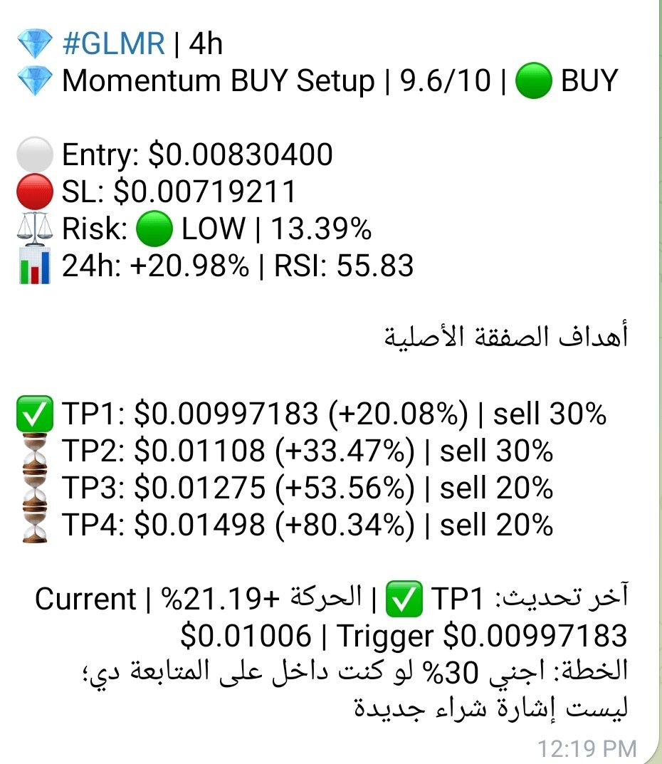 CR_2030's tweet photo. $GLMR 

الصفقة التانيه بأهداف تصل الى 300% وبدخول فرق 5% فقط عن القاع التجميعى للموجه التانيه على القناة الخاصة مش إللى منزل صفقة بستوب 30% ويقولك 5% من المحفظة بس بعد ما ضيع على الناس القاع 
خيبه على خيبتكم 

استعد لموجة الميم 🫍🔥🔥 https://t.co/75XuCQVdaa